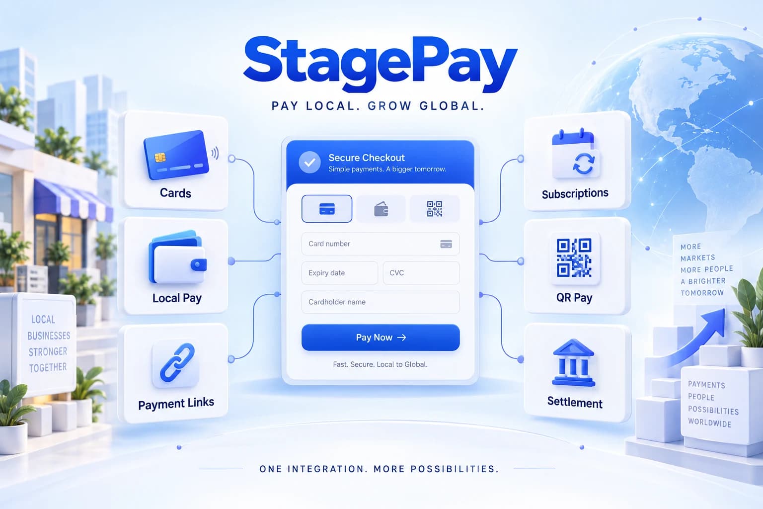 Global cards, local wallets, links, subscriptions, QR payments and settlement management for cross-border sales and international visitors.